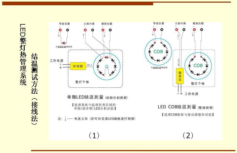 LED整灯热管理系统结温测试方法（接线法）